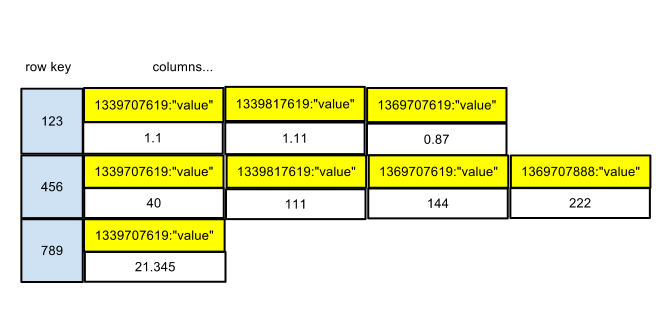 images/author/download/attachments/58819337/CQL Raw Metrics Column Family.png